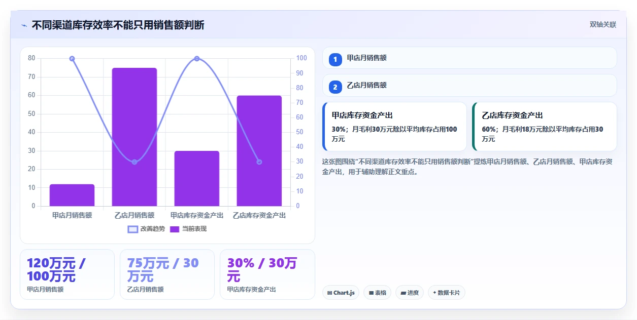 电商库存运营框架：把渠道占用纳入多店经营