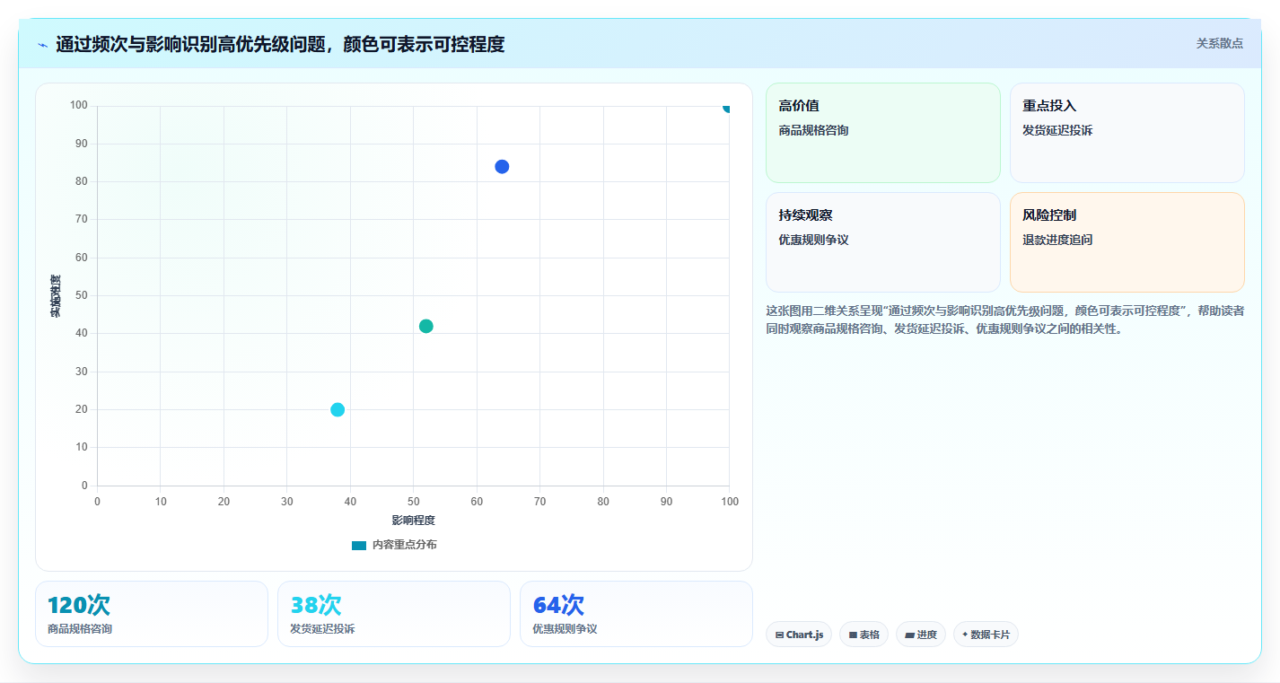 店铺运营包括哪些方面升级方案:用常见误区改善客服管理