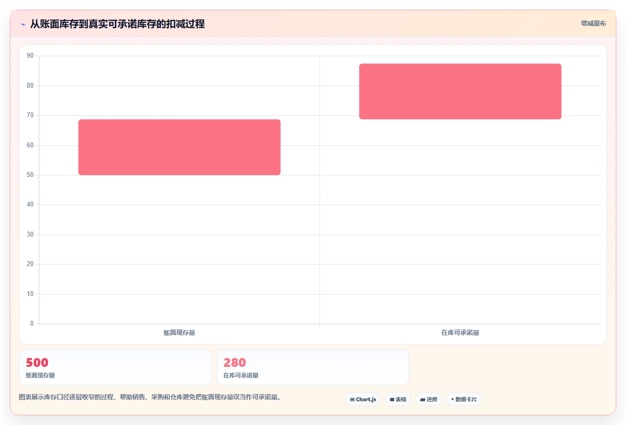 仓库安全库存管理决策指南：用团队协同判断缺货风险方案