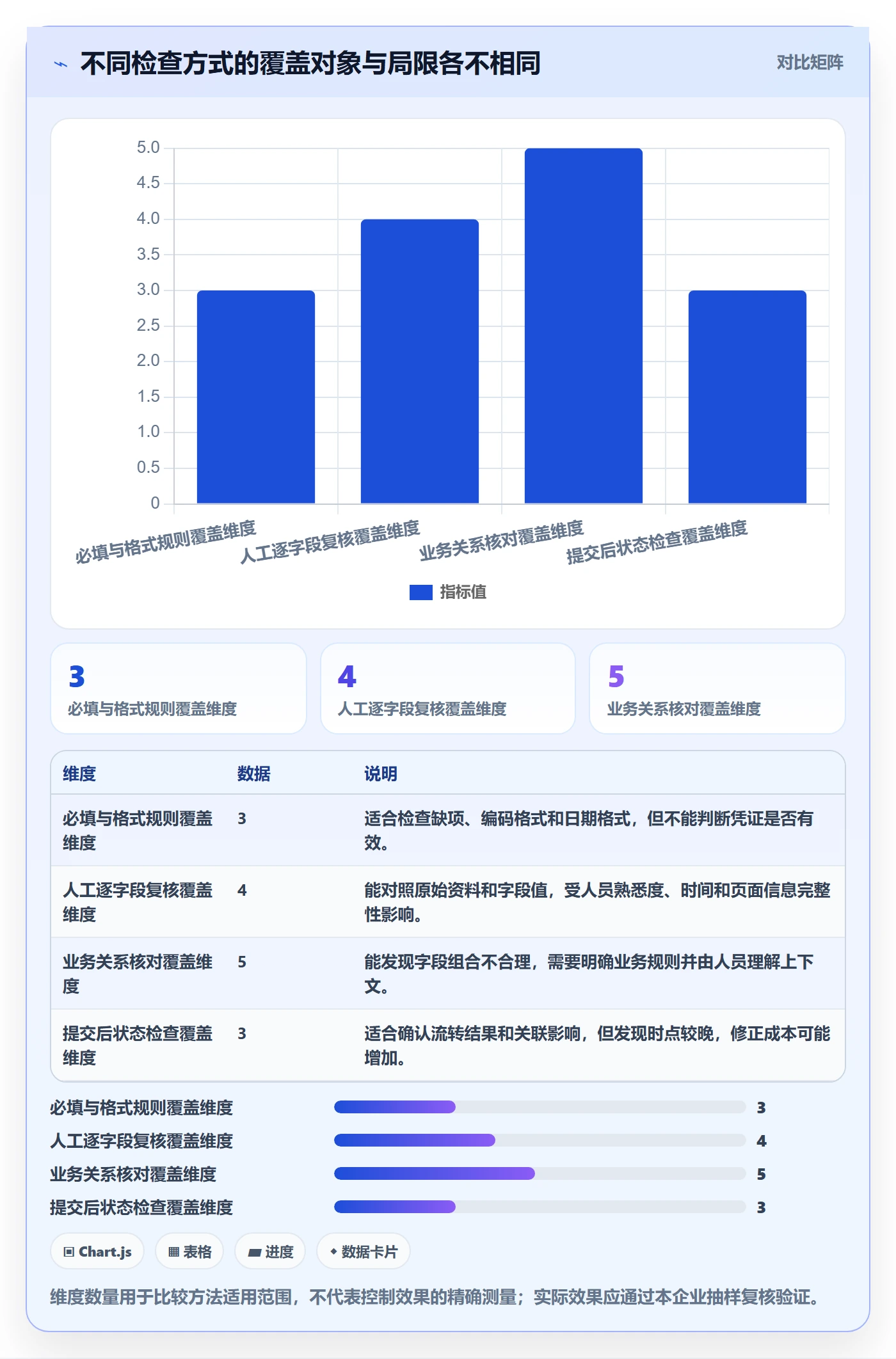 erp数据录入基础课：质量检查相关的实操教程一次讲透
