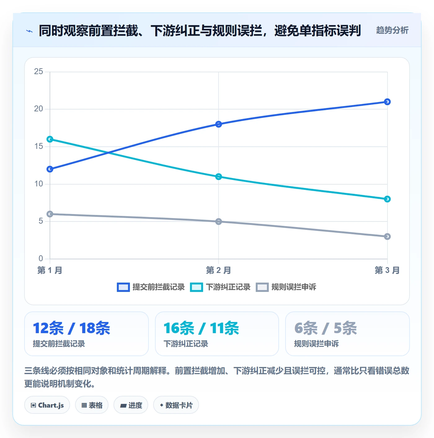 erp数据录入运营框架：把字段校验纳入入门指南