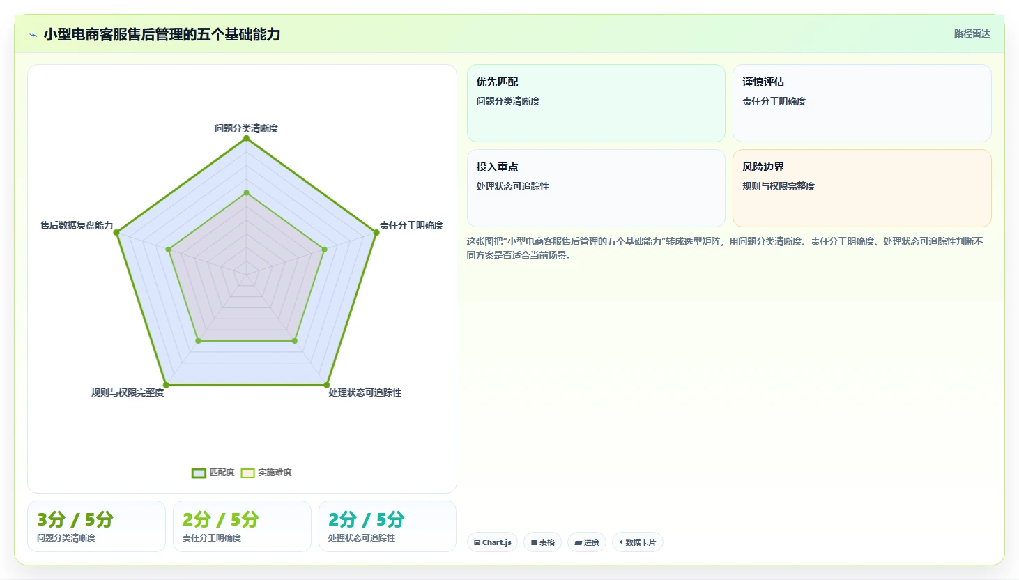 电商管理新手避坑全解析：重点看懂客服售后