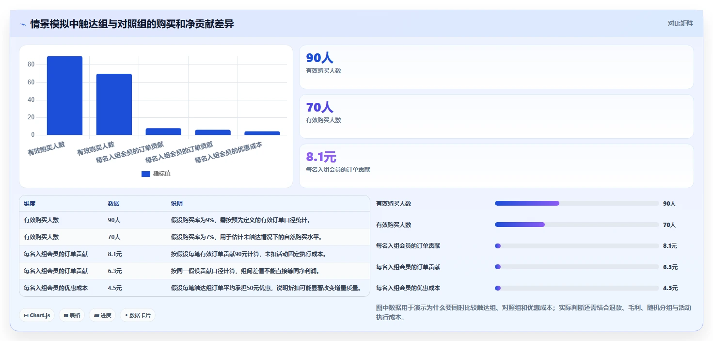 电商crm系统怎么优化?先从会员分层的进阶玩法入手