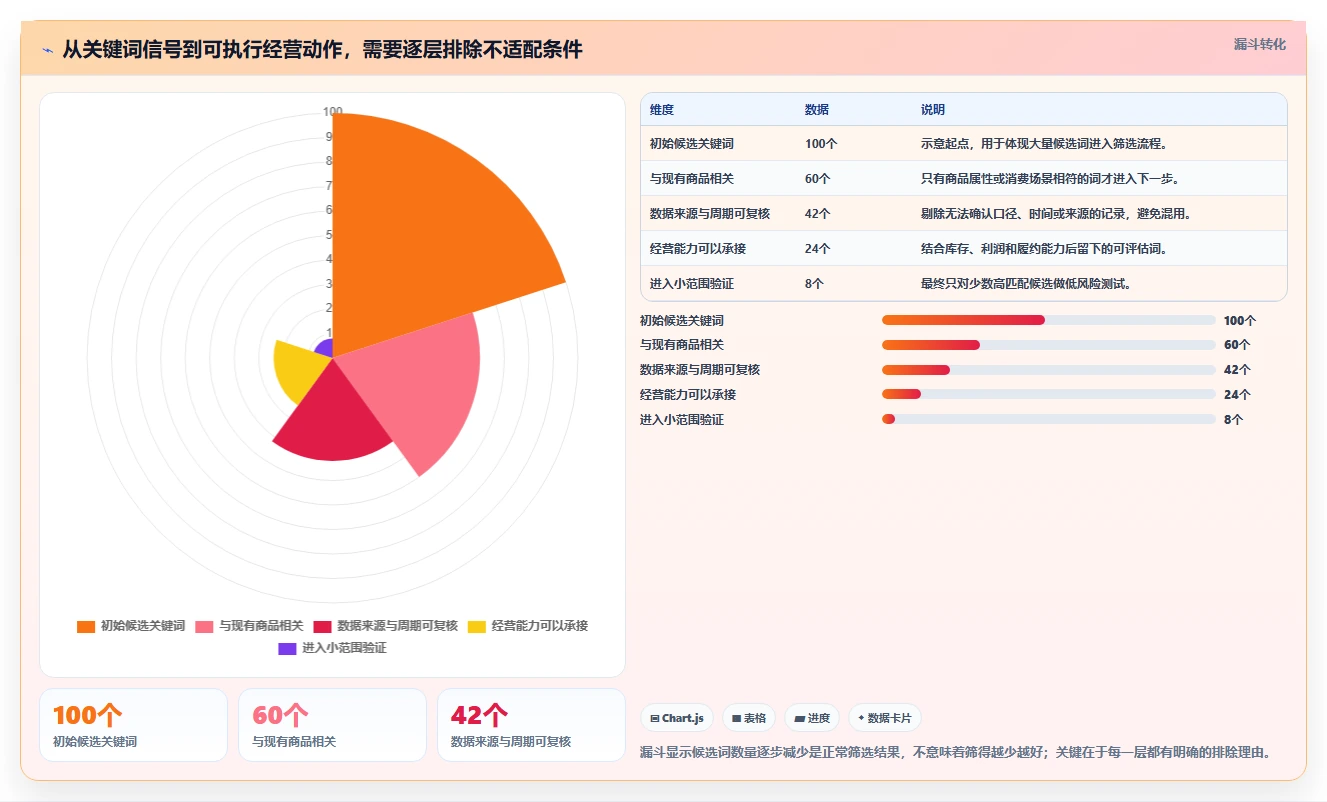 拼多多数据分析工具免费规划方法：关键词趋势与中小商家如何衔接