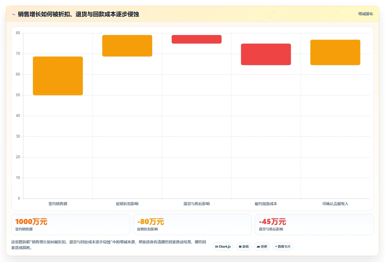 运营管理平台常见误区全解析：重点看懂经营分析