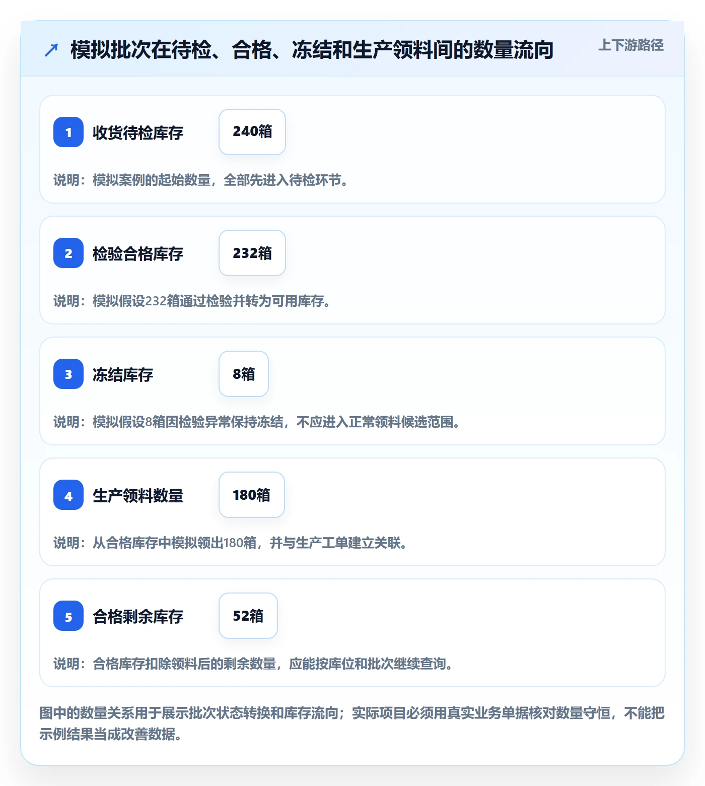 库存管理系统实施路径：批次管理如何完成日常管理