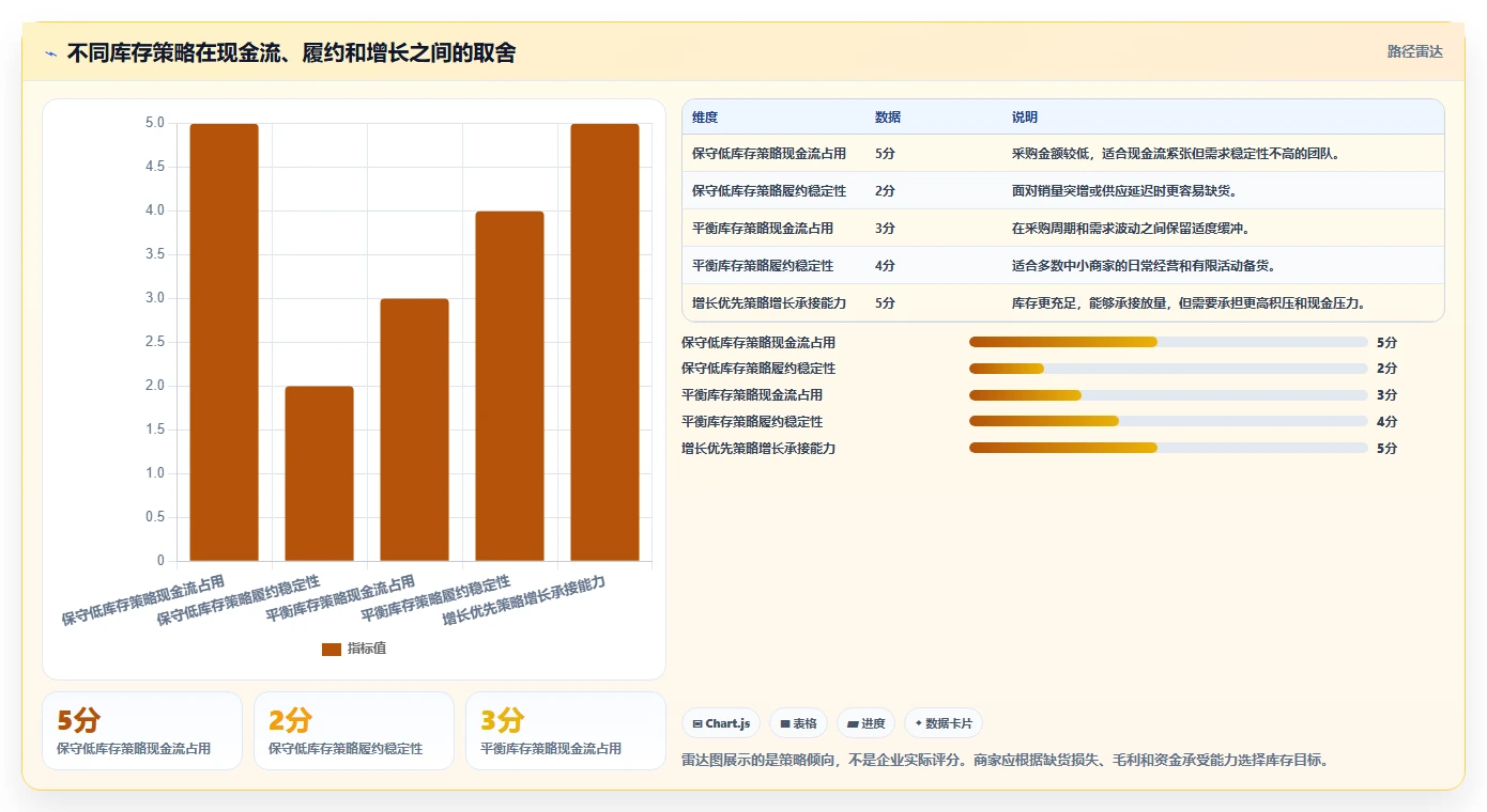 电商管理数据方法：用库存协同支撑中小商家判断