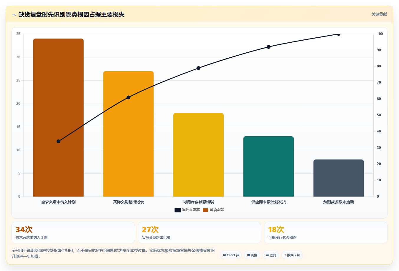 仓库安全库存管理管理要点：缺货风险的新手避坑如何设计