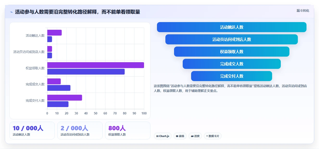 如何运营好一个店铺实践指南：活动策划的选型方法怎样更有效