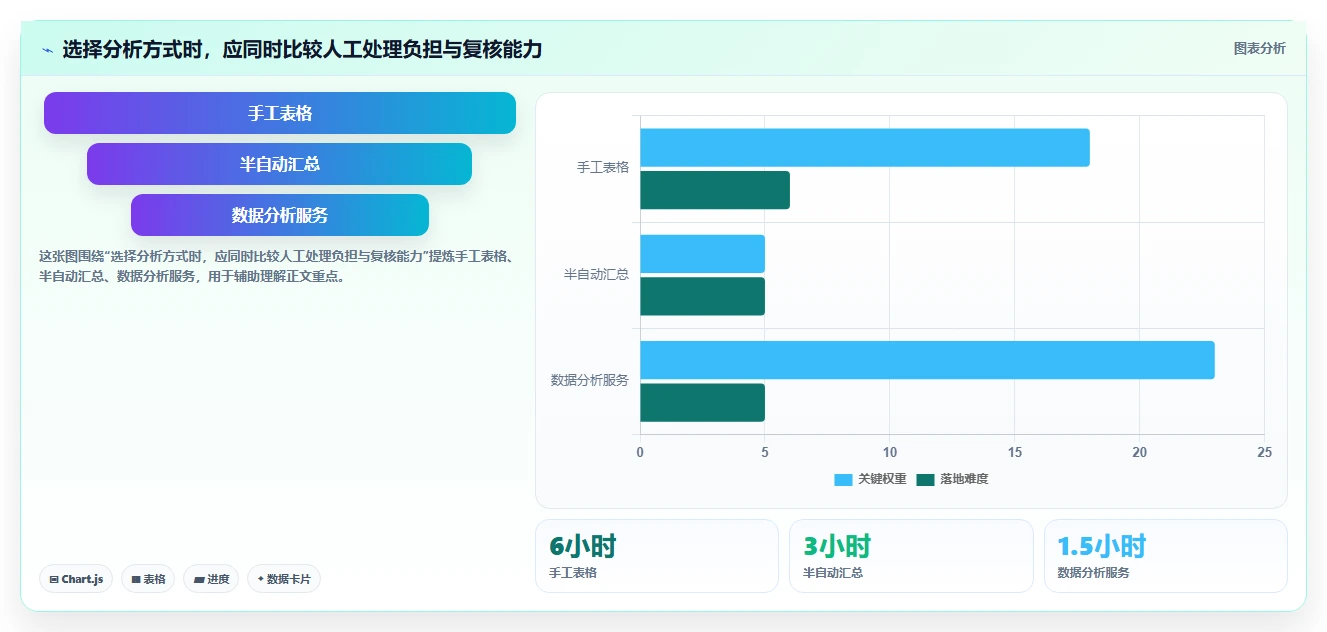想做好拼多多数据分析工具免费，先掌握成本控制中的价格分析