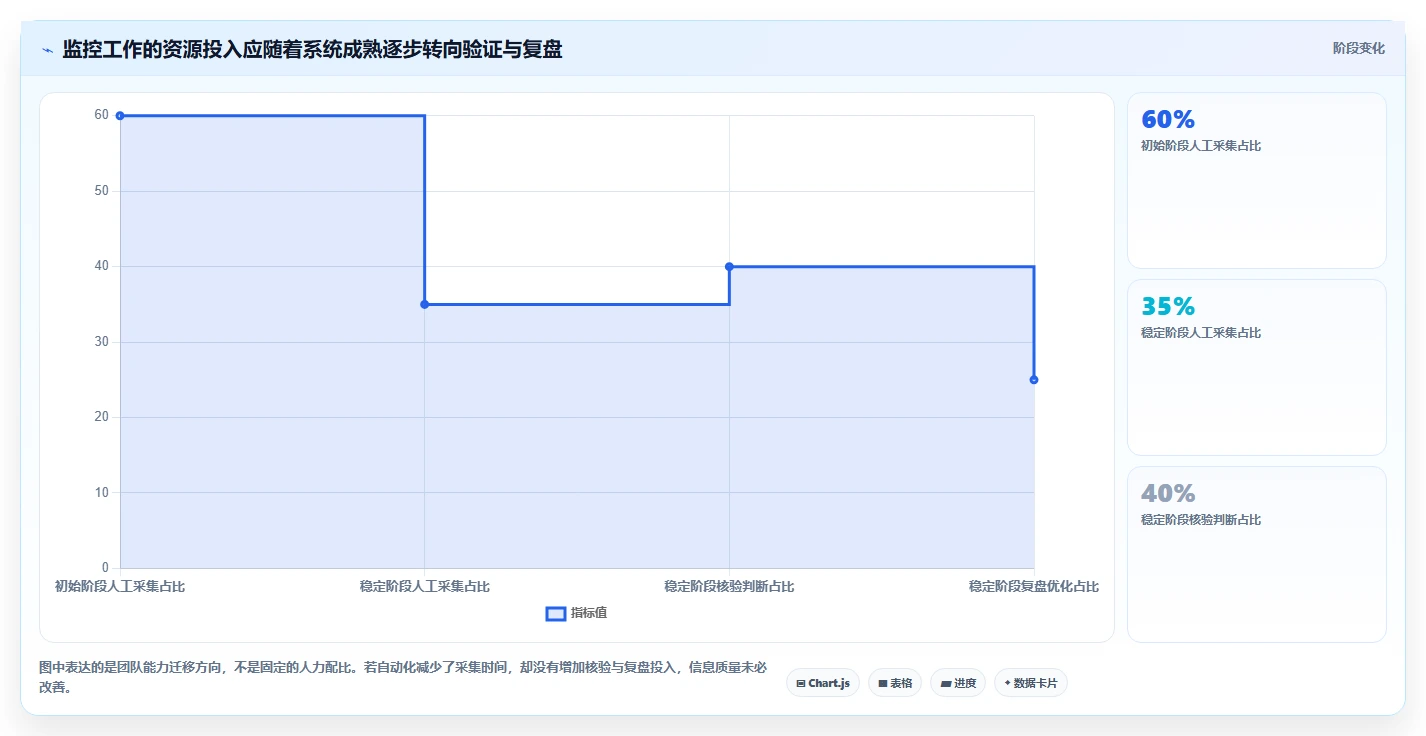 运营工具运营框架：把竞品监控纳入系统搭建