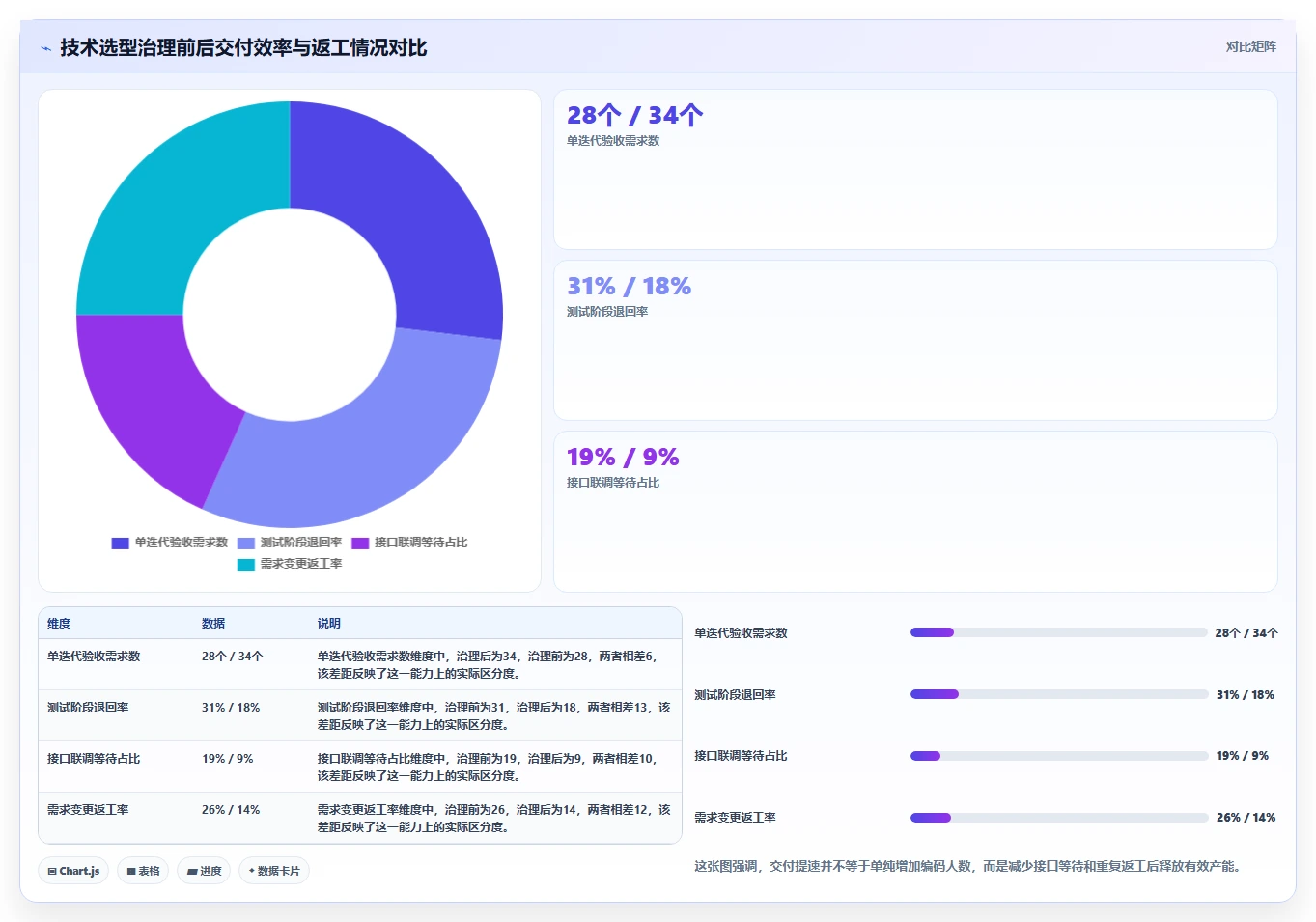 电商系统开发：开发团队实施建议：围绕技术选型稳步提升缩短交付周期