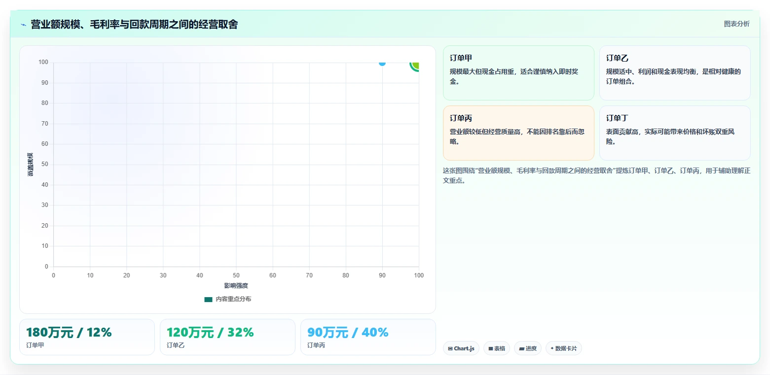 营业额分析：业务负责人风险清单：绩效沟通最需警惕的决策凭感觉