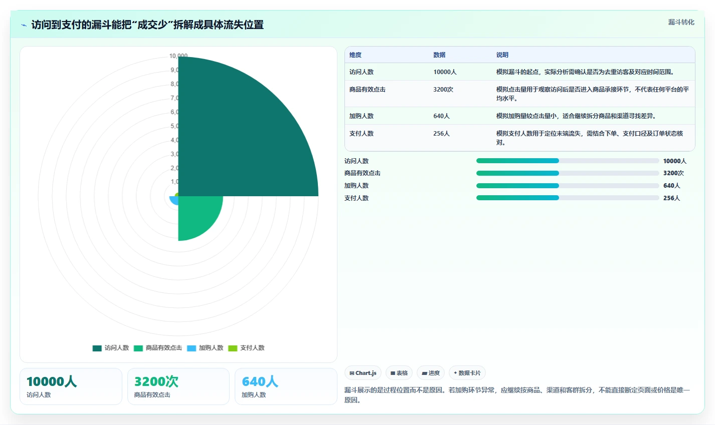 店铺运营包括哪些方面问题诊断：数据分析如何用核心功能改进