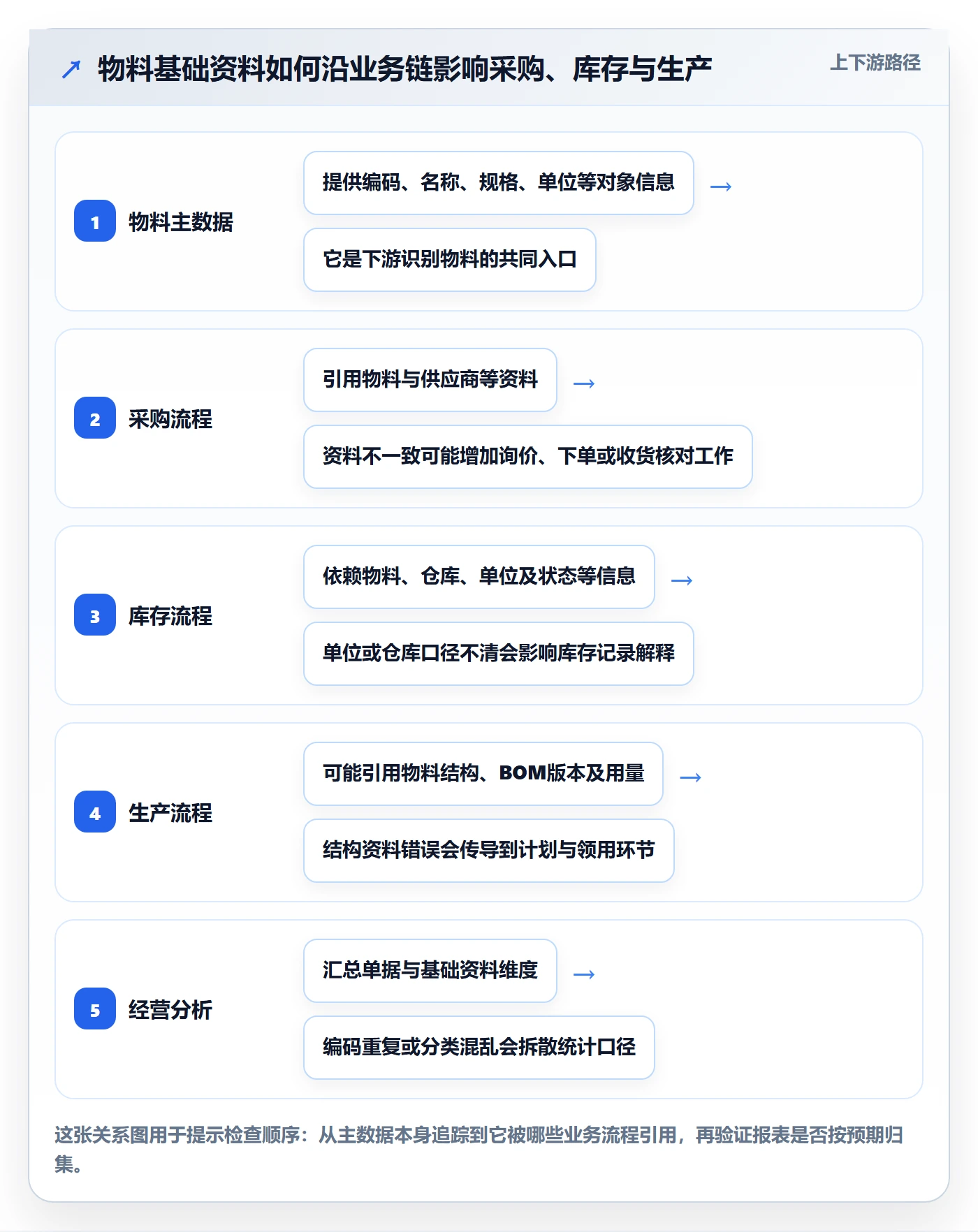 erp数据录入使用技巧：基础资料对应的进阶玩法方法