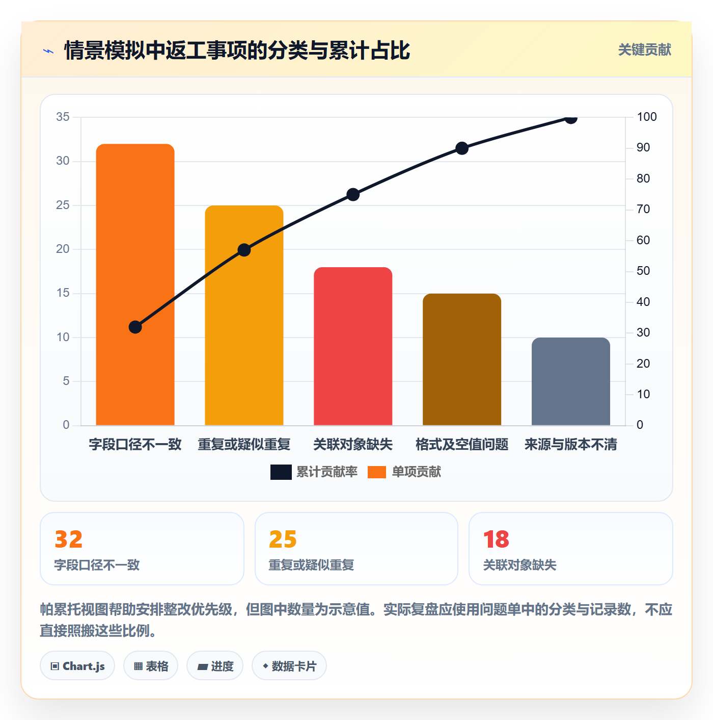 erp数据录入方案设计：基础资料场景的新手避坑怎么做