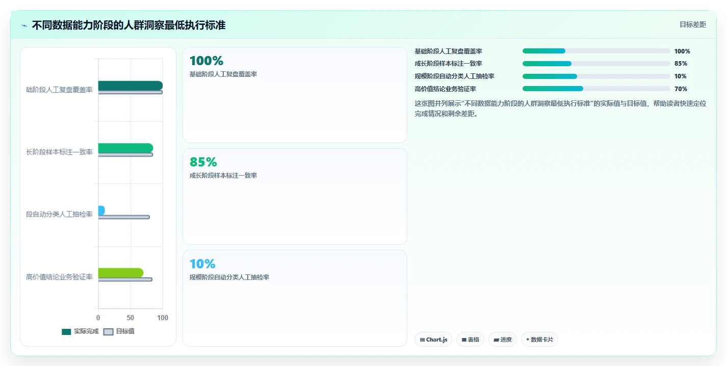 小红书数据分析：创业团队年度版清单：人群洞察需要检查哪些环节