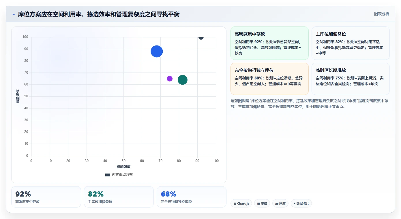 库存出入库：采购人员团队版方案：上架管理的目标、动作与检查点