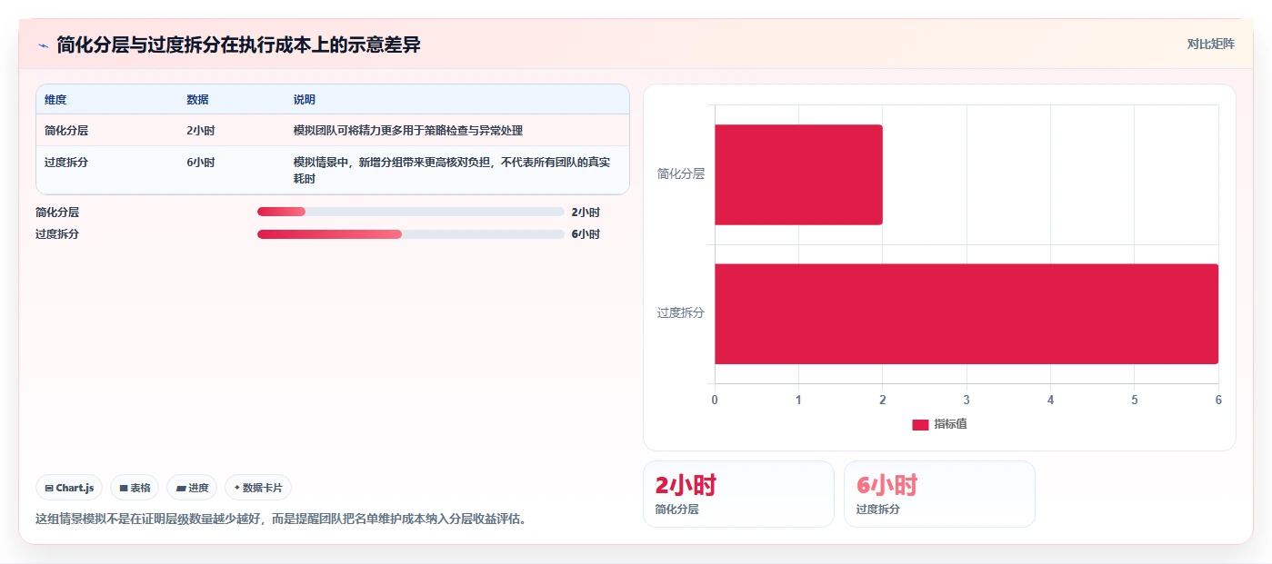 运营数据实践指南：用户分层的旺季准备怎样更有效