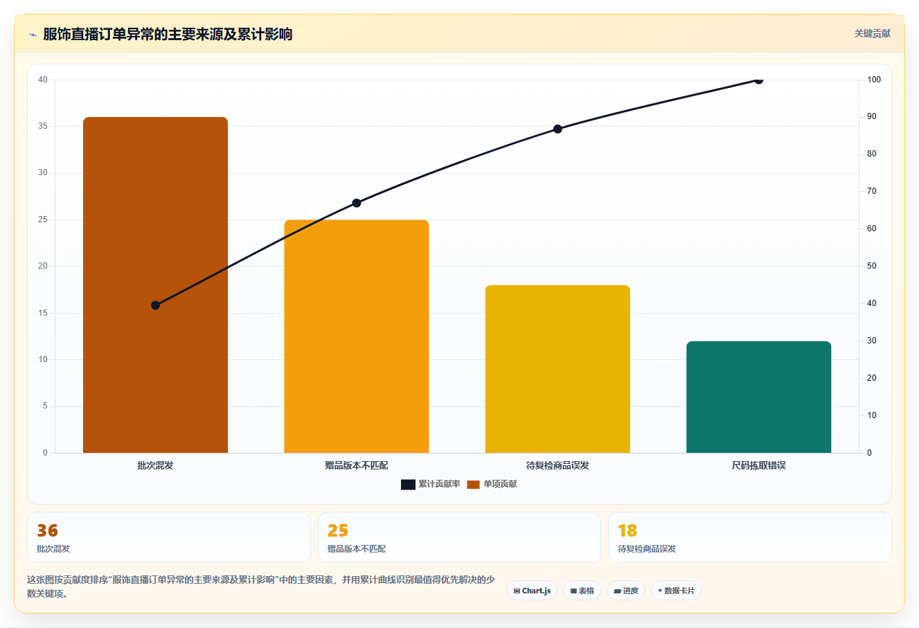 电商仓储管理：直播商家管理方法：把旺季保障转化为规范批次追踪