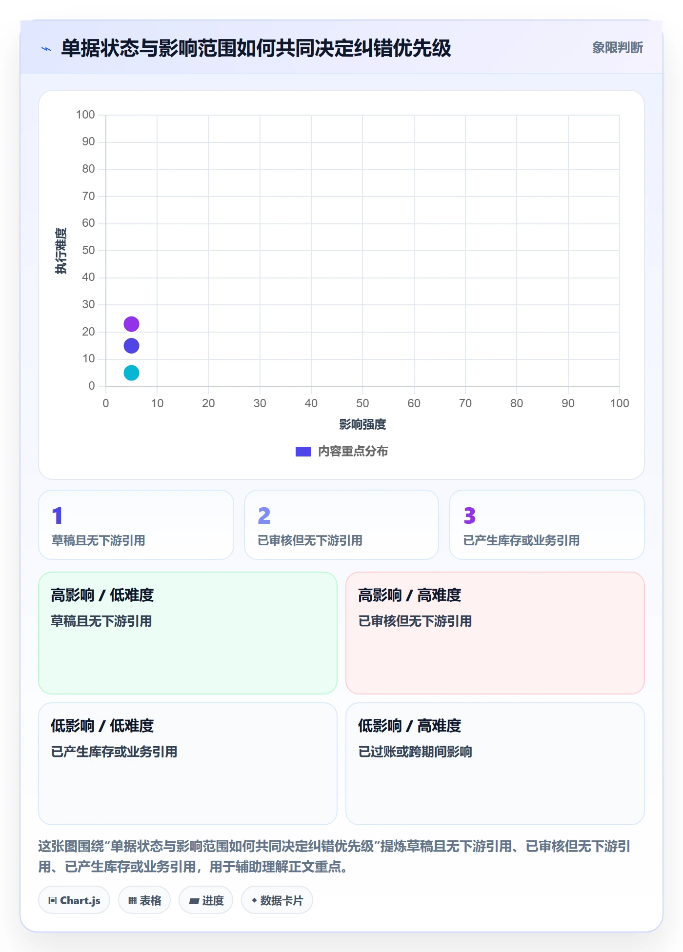erp数据录入怎么用？错误修正场景下的增长策略拆解