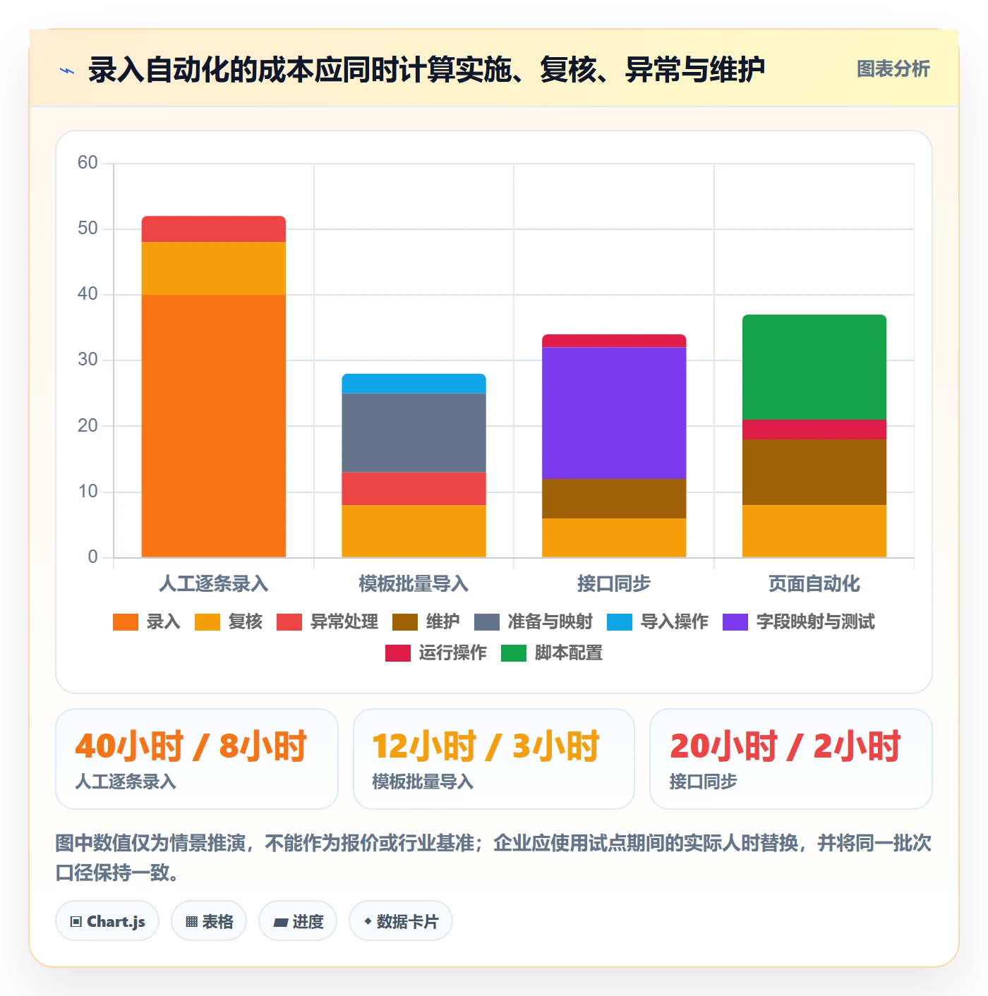 erp数据录入怎么选？基础资料相关的自动化方案判断标准
