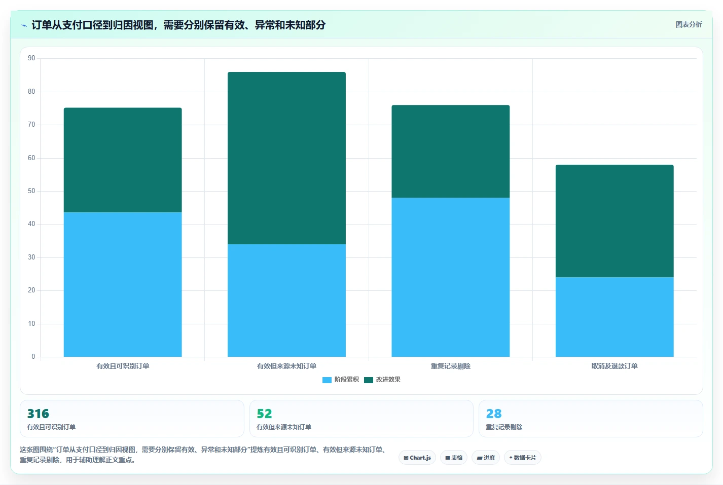 电商数据运营使用技巧：渠道归因对应的标准化管理方法