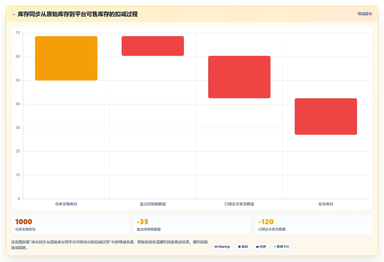 电商辅助软件：运营助理标准化教程：用库存同步复制建立工具体系