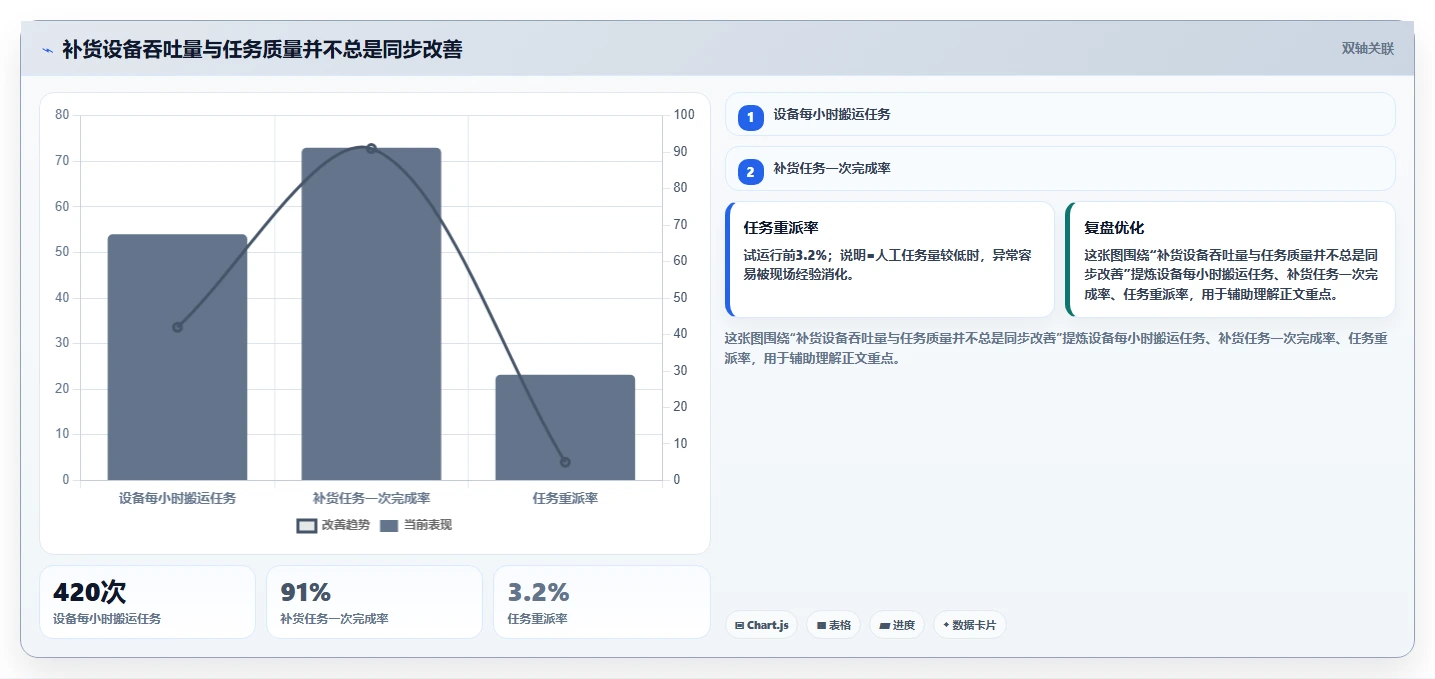 电商仓储管理：品牌零售商从零入门：补货决策先掌握设备应用