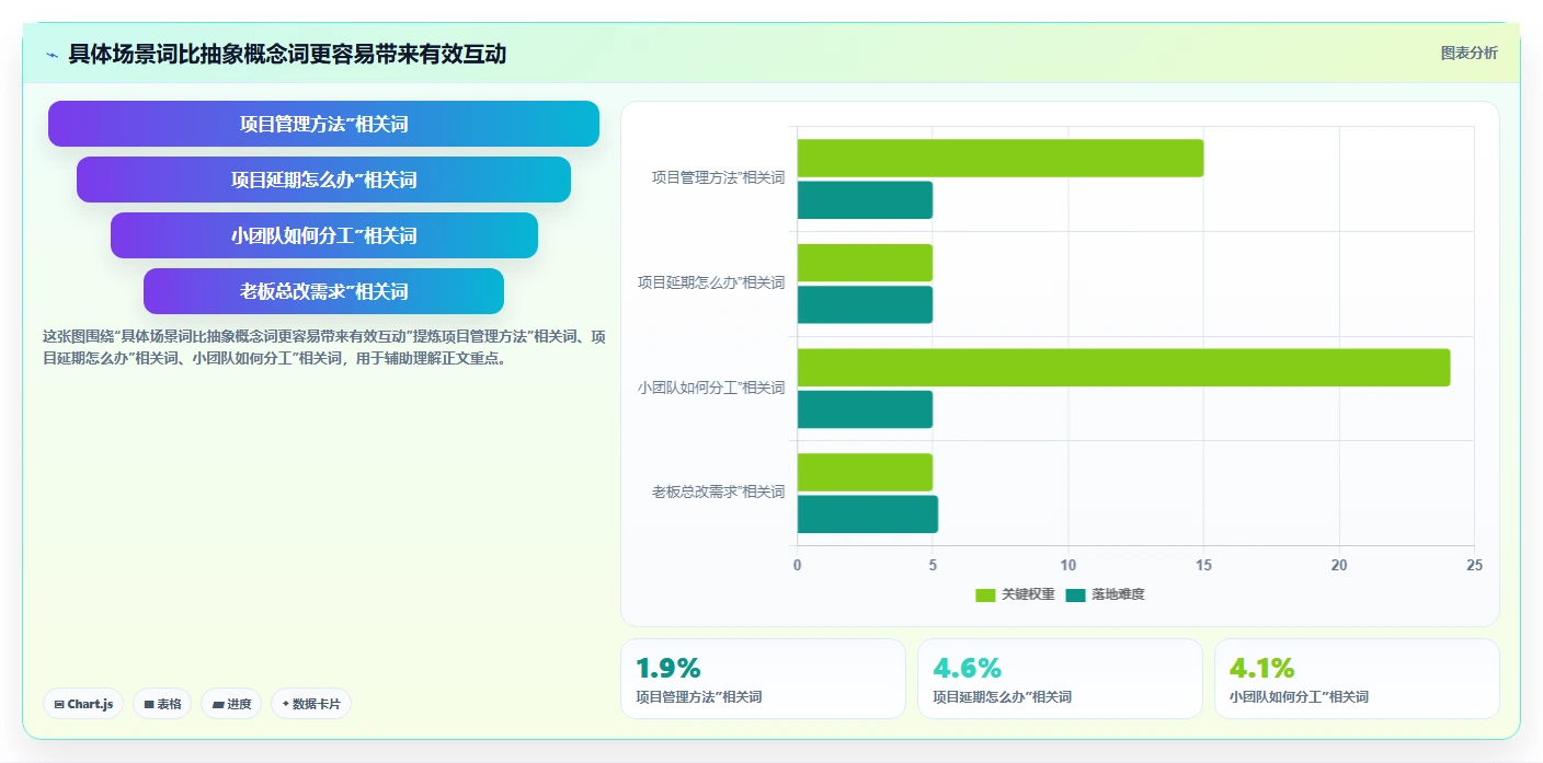 小红书数据分析：增长负责人入门版清单：账号冷启动需要检查哪些环节