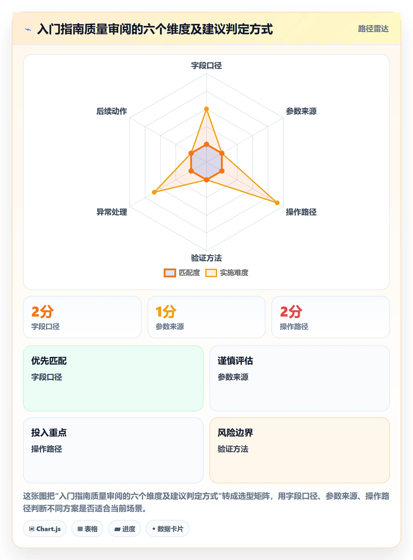 库存管理系统检查方法：通过补货预警评估入门指南质量