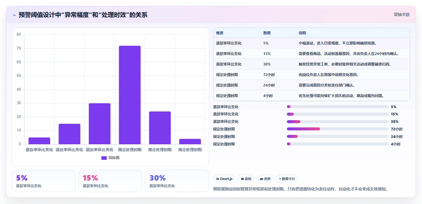电商管理配置指南：团队绩效需要哪些自动化方案设置