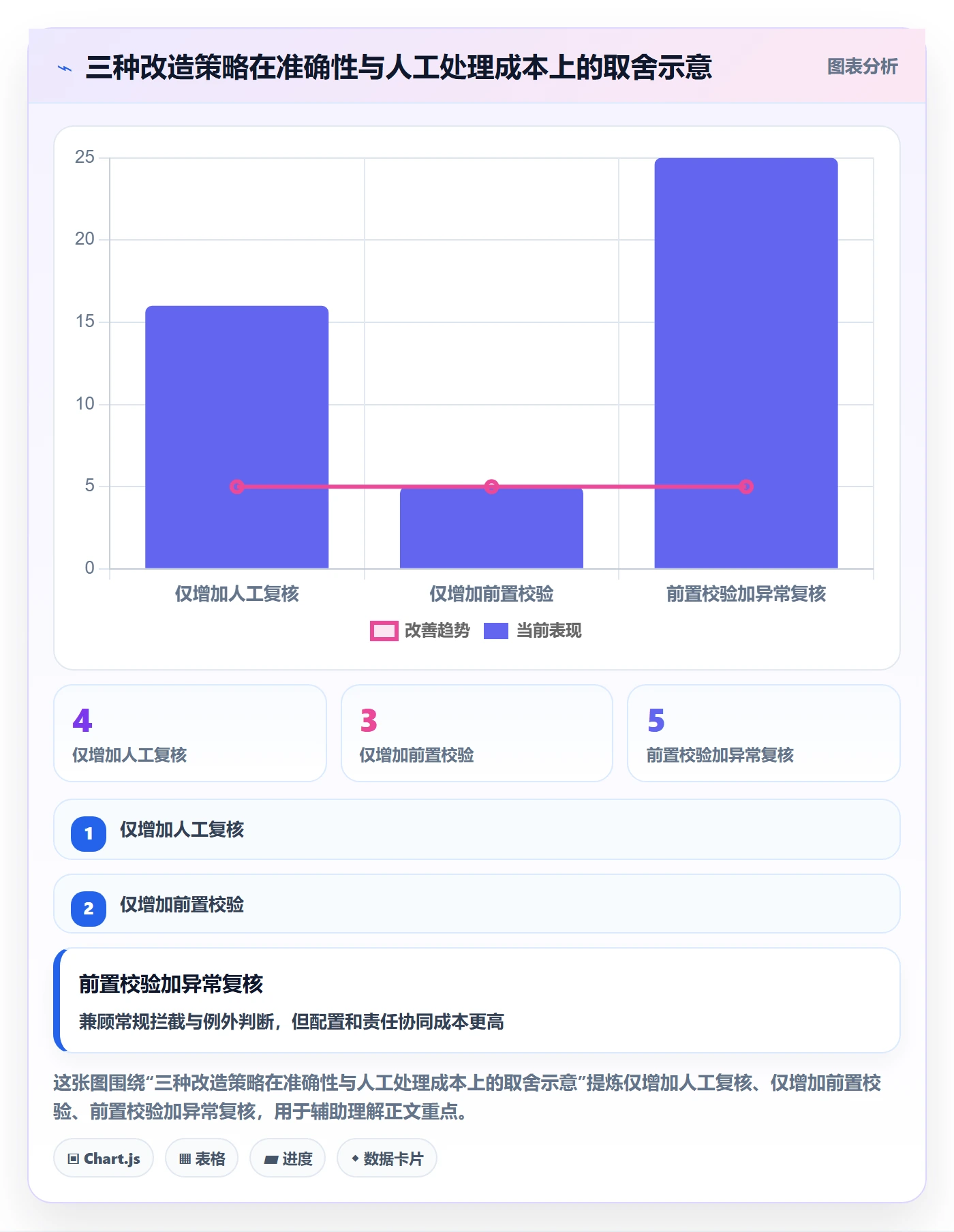 erp数据录入改造重点：从错误修正推进旺季准备