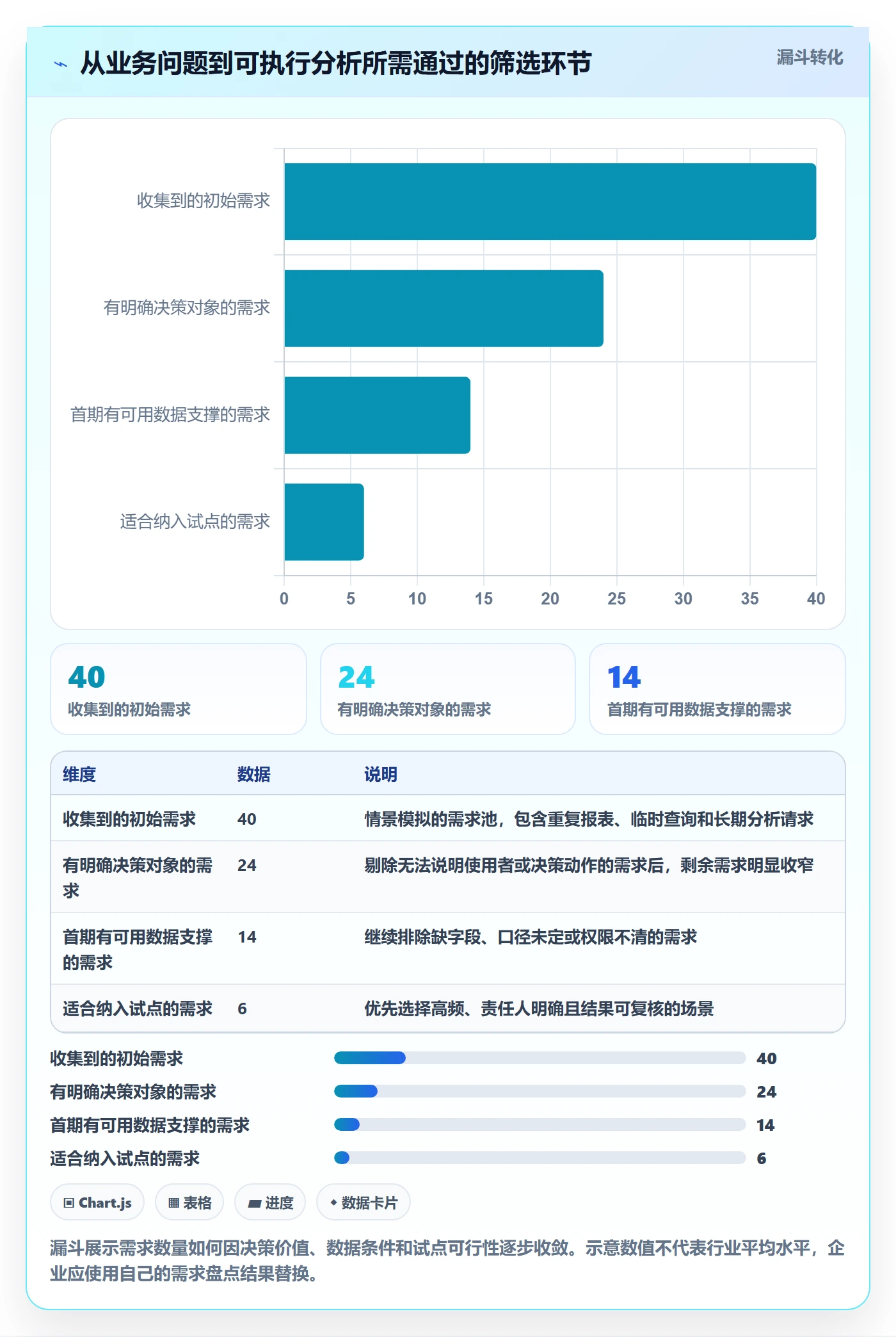 bi 平台建设路线：从数据接入到成本控制分几步