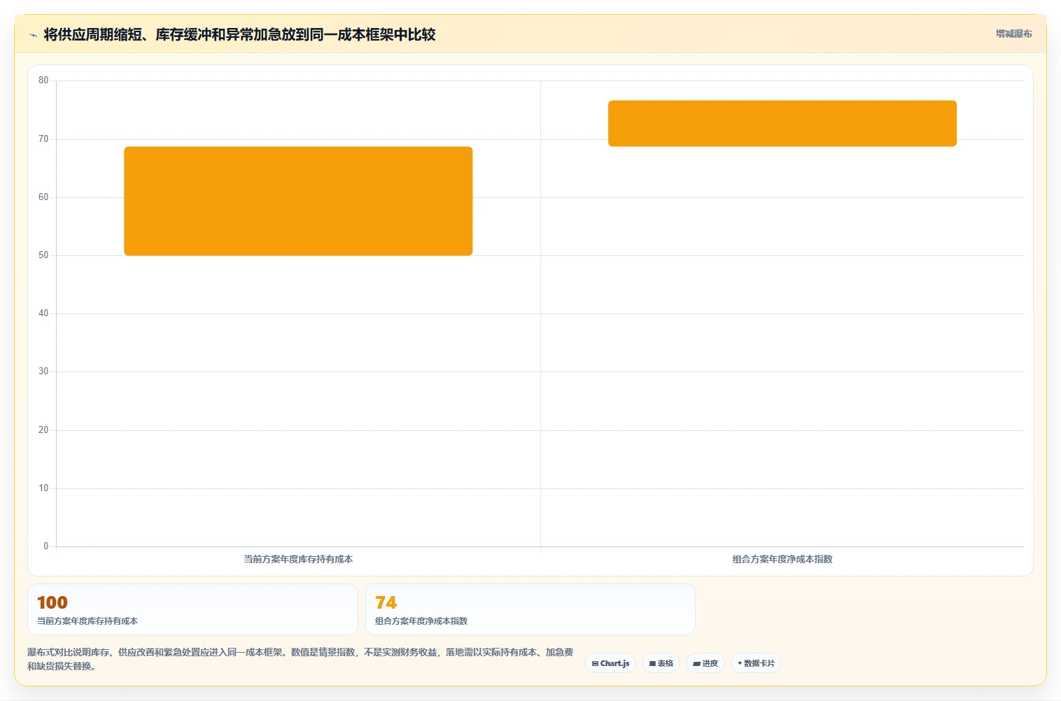 仓库安全库存管理方案设计：采购周期场景的标准化管理怎么做