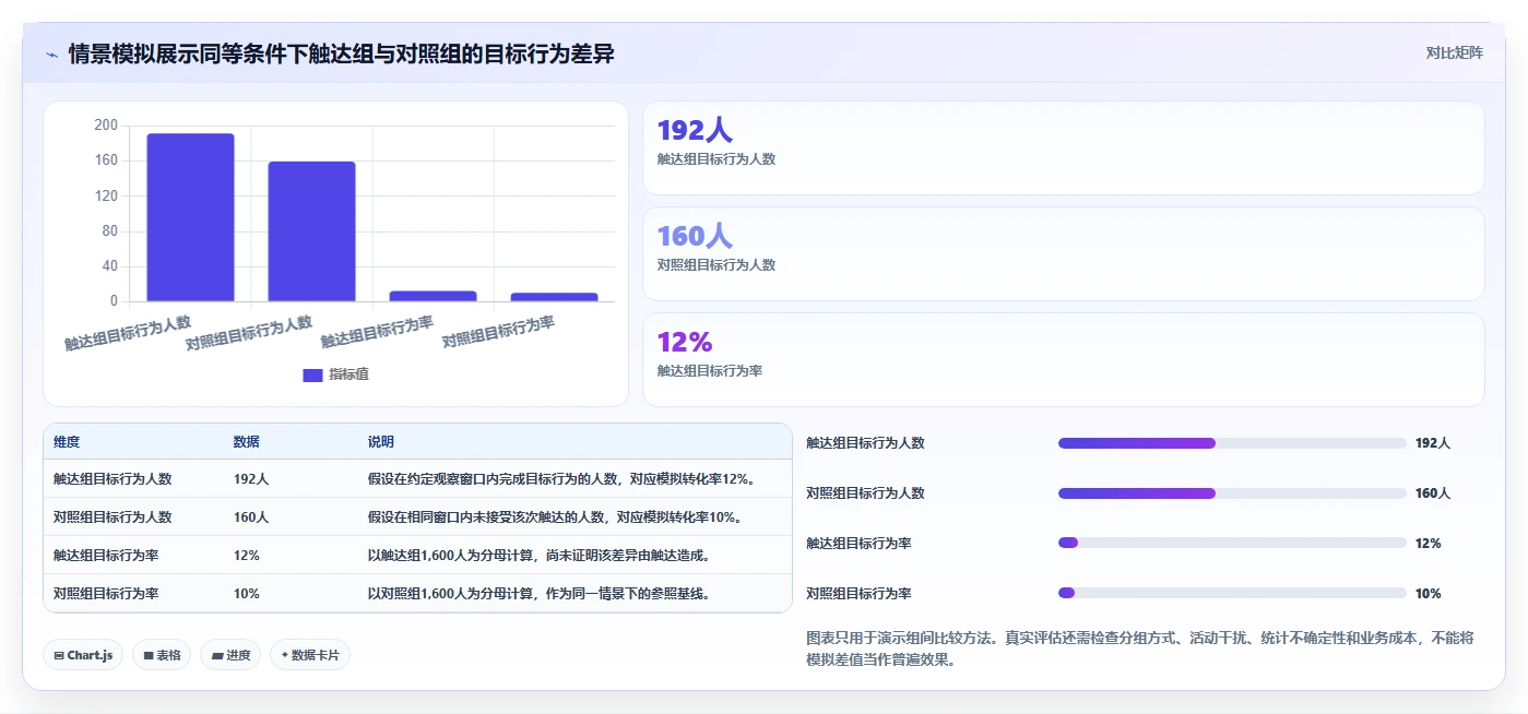 电商crm系统日常管理：自动营销从哪里开始
