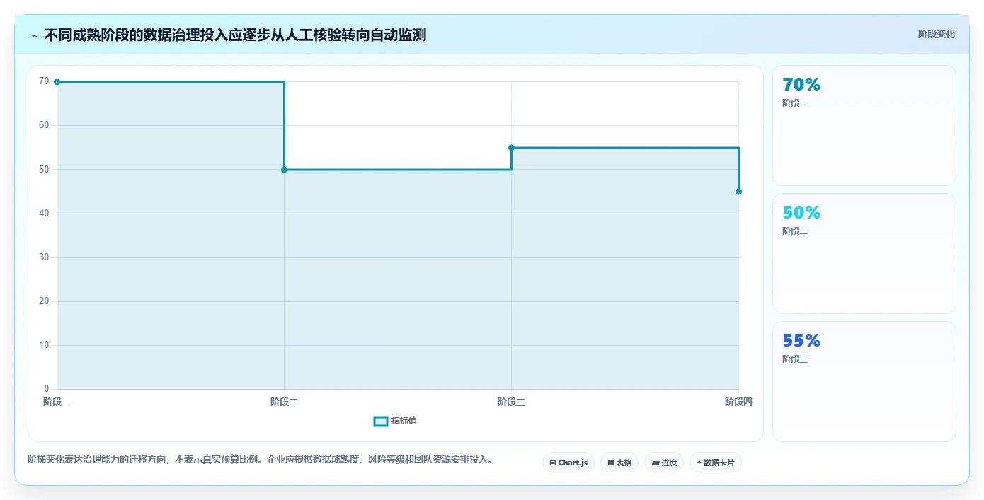 电商数据运营升级方案：用风险排查改善数据体系