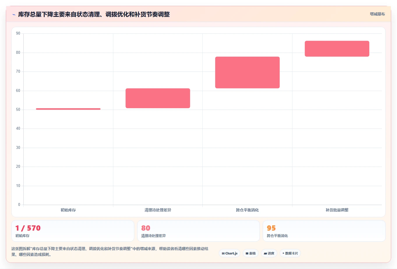 库存出入库：仓库新手流程优化：多仓协同怎样减少补货凭感觉