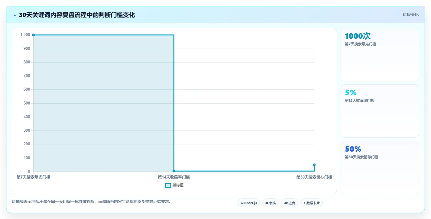 小红书数据分析：创业团队复盘框架：内容选题如何定位关键词排名低