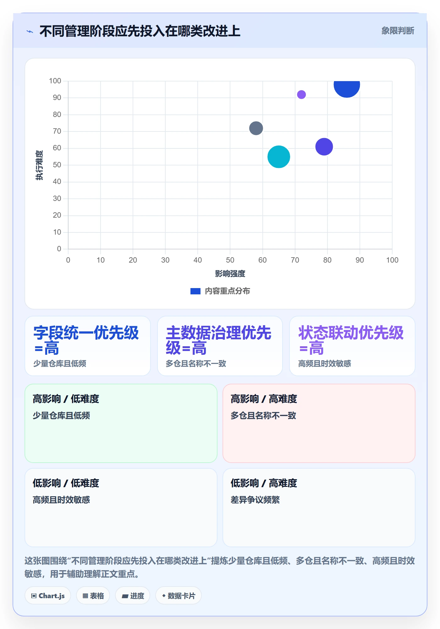 库存管理系统管理模板：围绕多仓调拨开展精细化运营