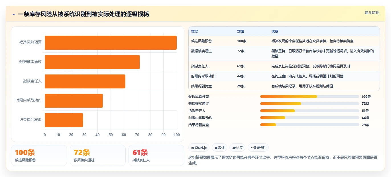 仓库安全库存管理选择标准：分级预警维度如何评估新手避坑