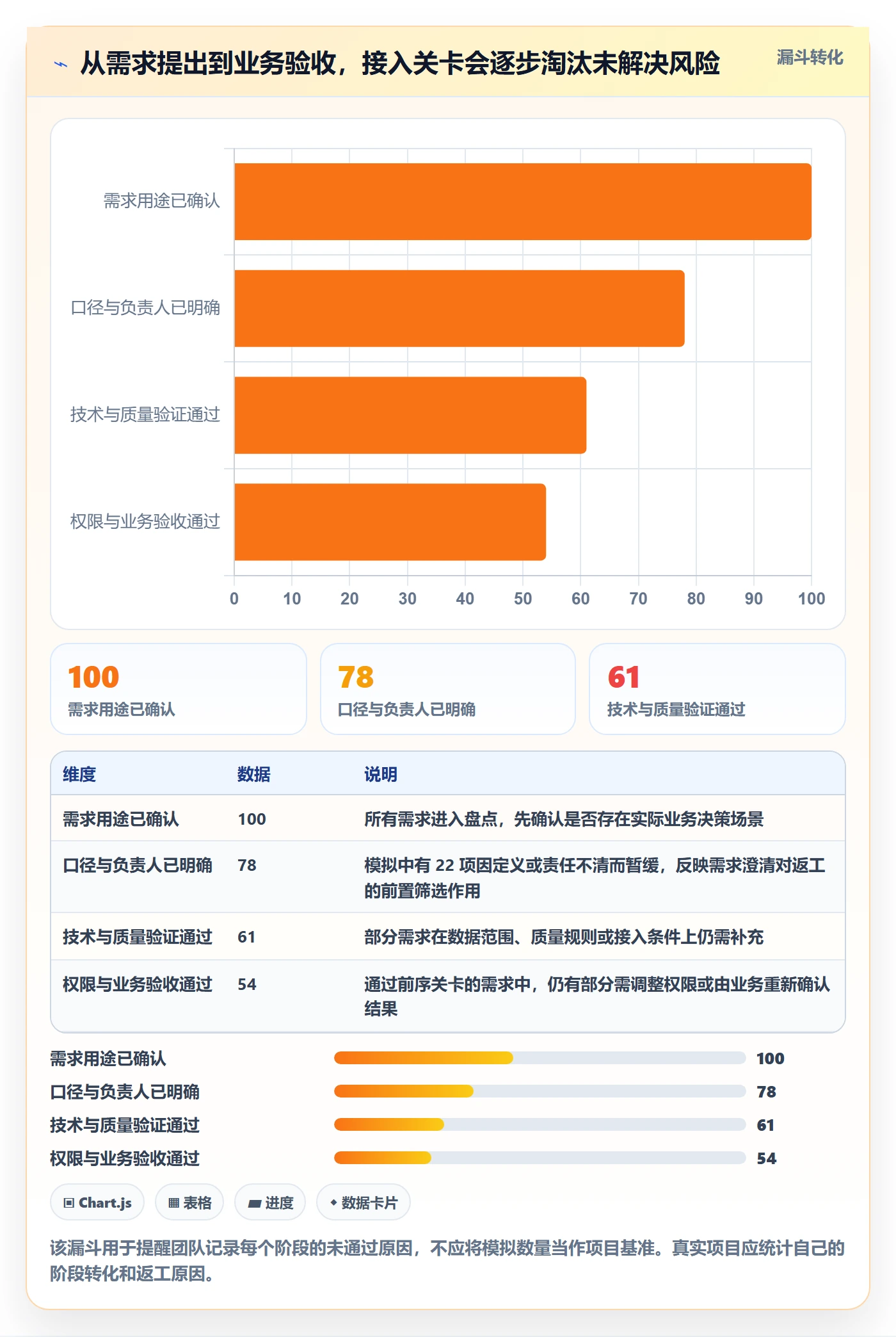 bi 平台优化清单：数据接入与常见误区的关键动作