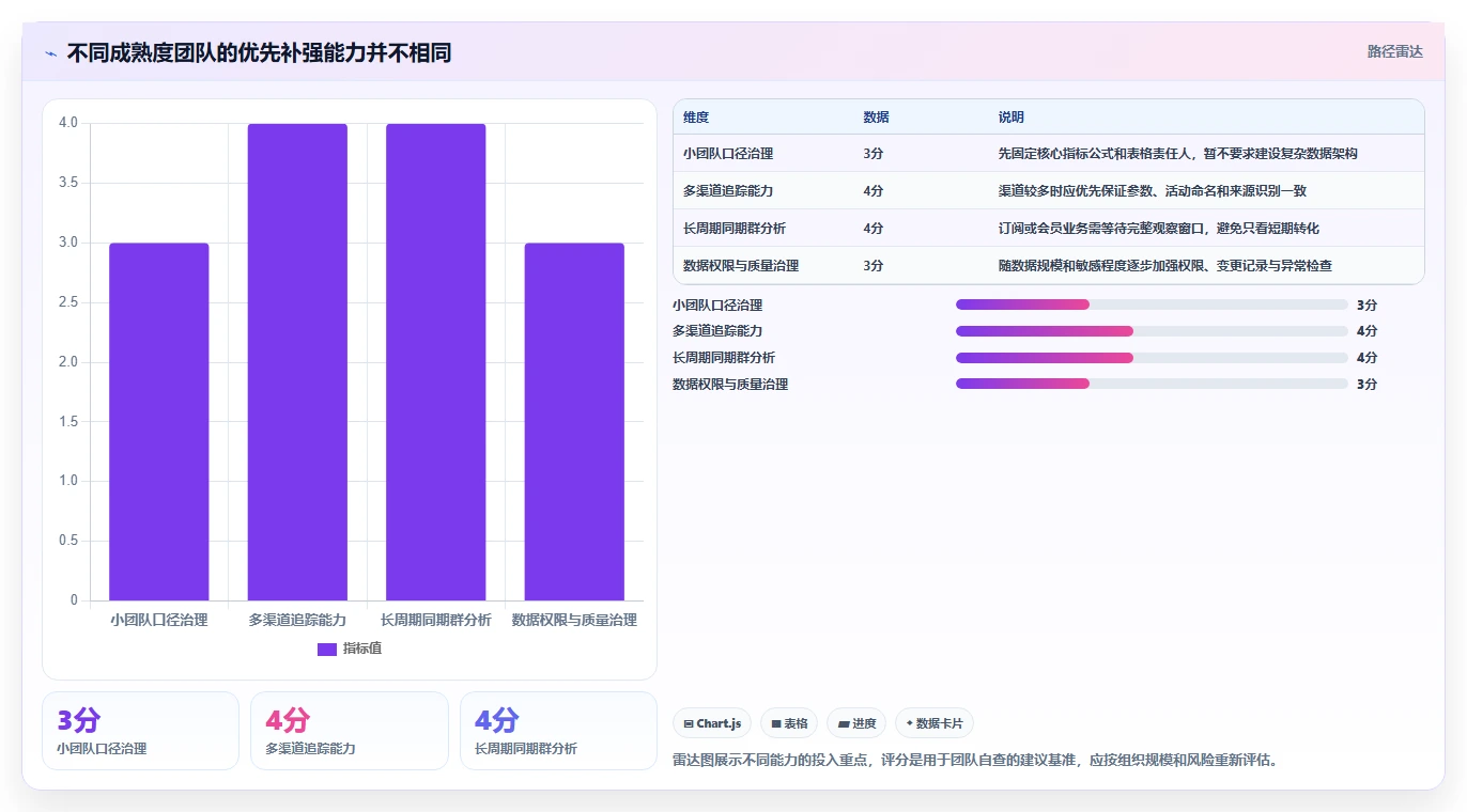 运营数据怎么管？以转化漏斗为核心的增长策略方案