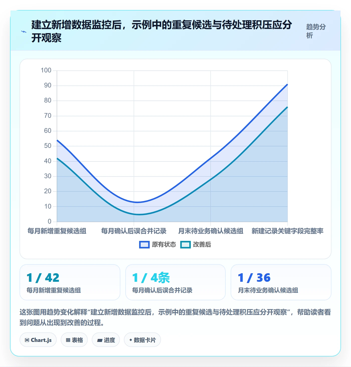 erp数据录入实施路径：数据去重如何完成落地案例