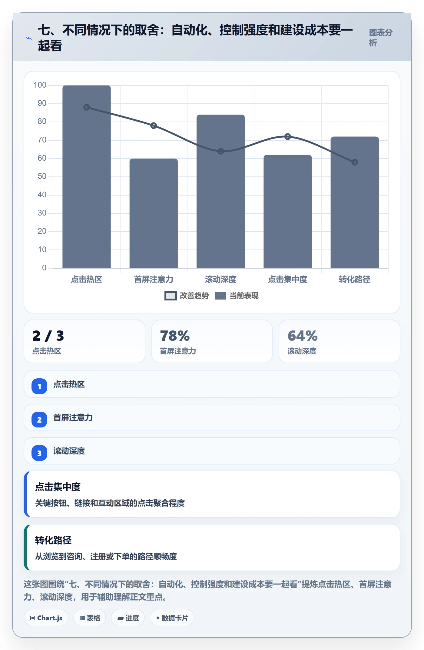 七、不同情况下的取舍：自动化、控制强度和建设成本要一起看