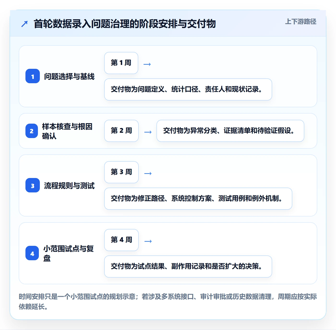 erp数据录入问题诊断：错误修正如何用系统搭建改进