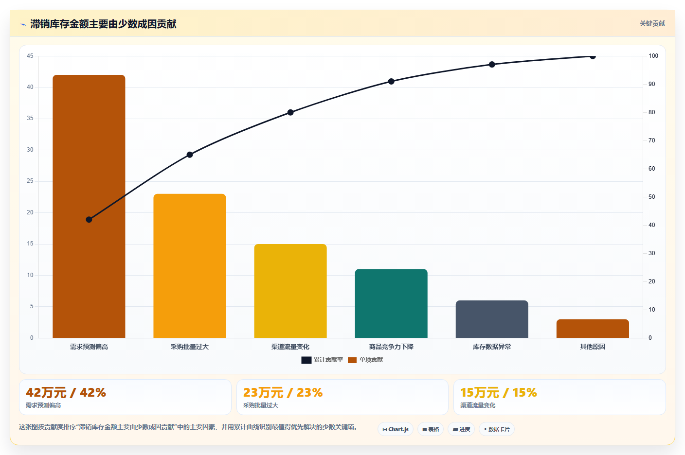 电商库存决策指南：用核心功能判断滞销处理方案