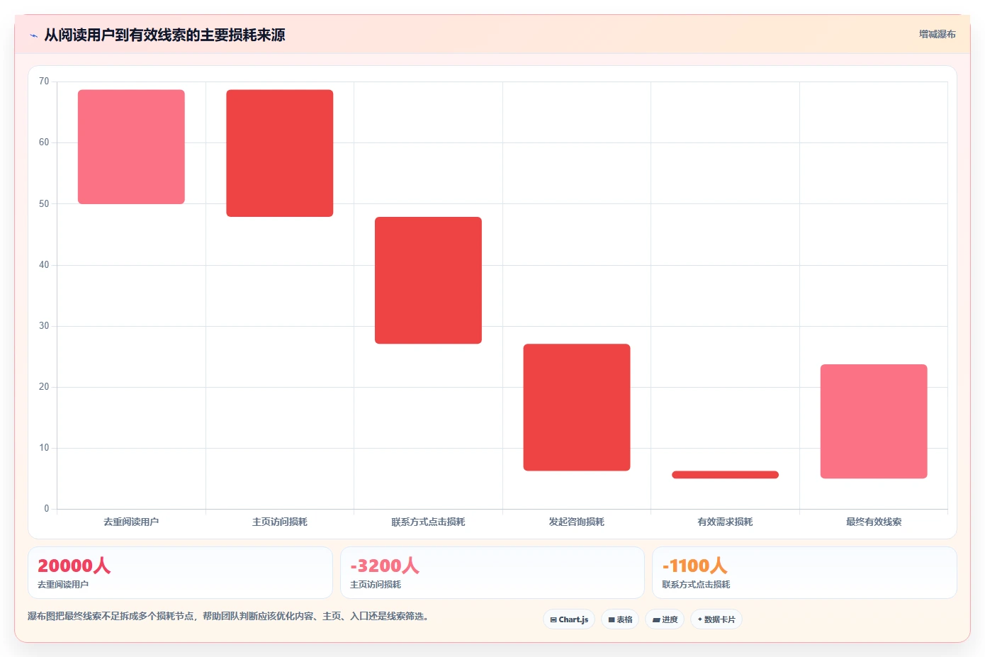 小红书数据分析：数据分析师避坑指南：做内容转化时别忽略复盘口径混乱
