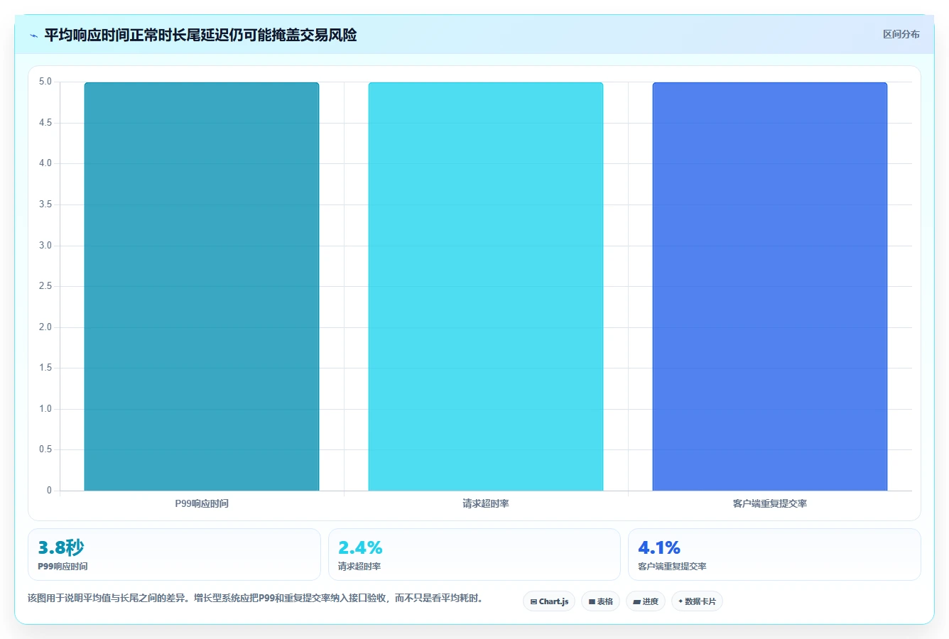 电商系统开发:开发团队增长版:接口开发的完整方法与步骤