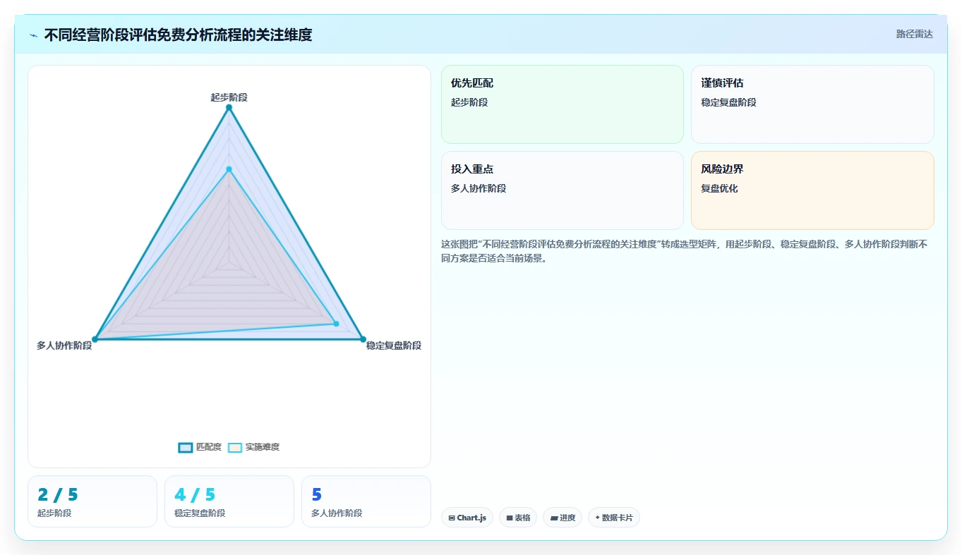 拼多多数据分析工具免费怎么管？以使用限制为核心的进阶玩法方案